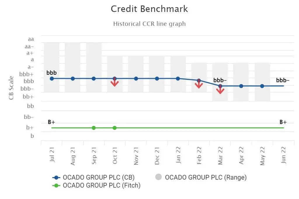 CreditBenchmark.com