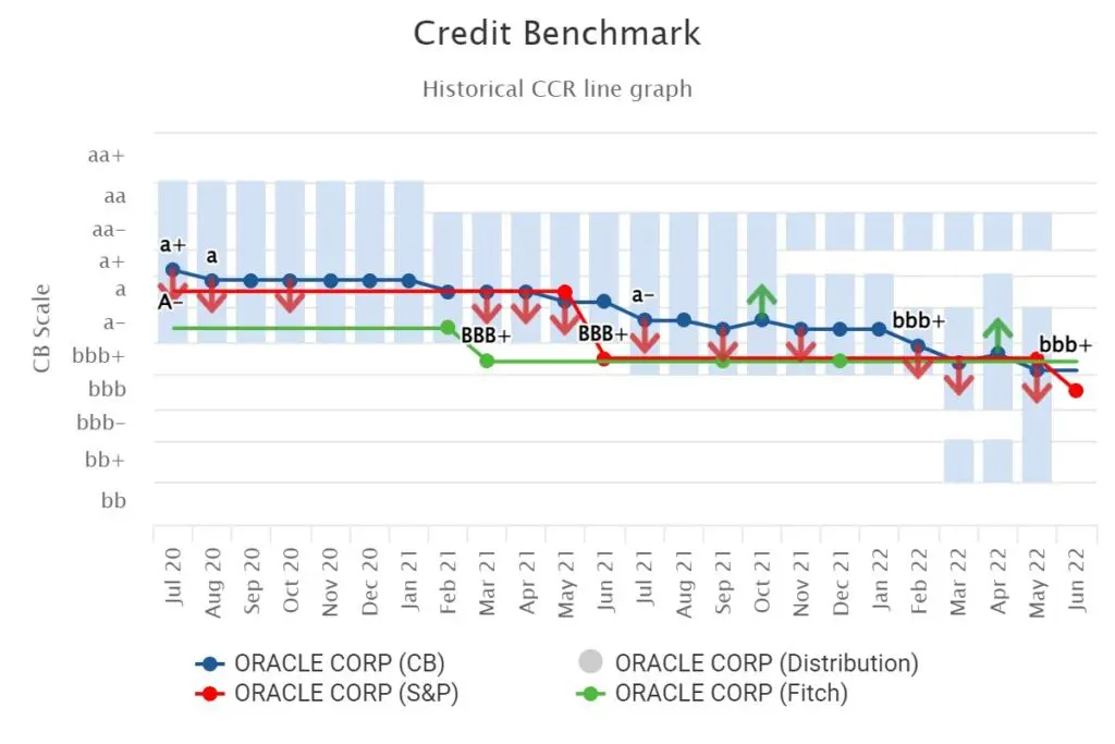 CreditBenchmark.com