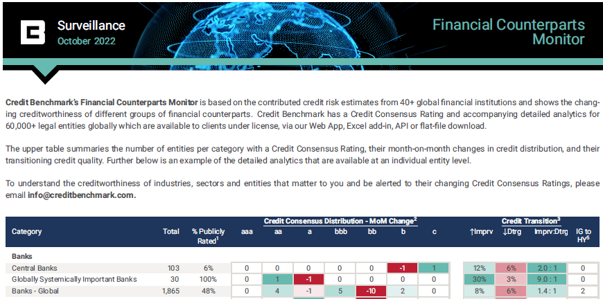 October 2022 Financial Counterpart Monitor
