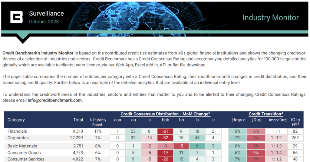 Credit Benchmark have released the latest end-month industry update, based on the final and complete set of the contributed credit risk estimates from 40+ global financial institutions. 