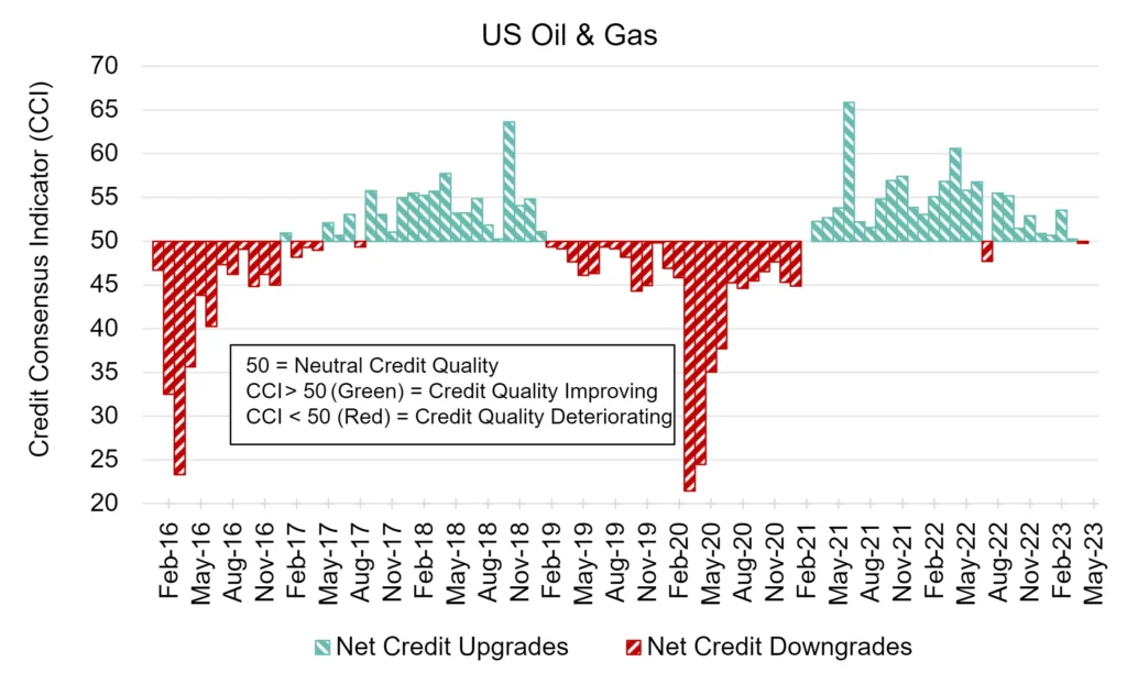 CreditBenchmark.com