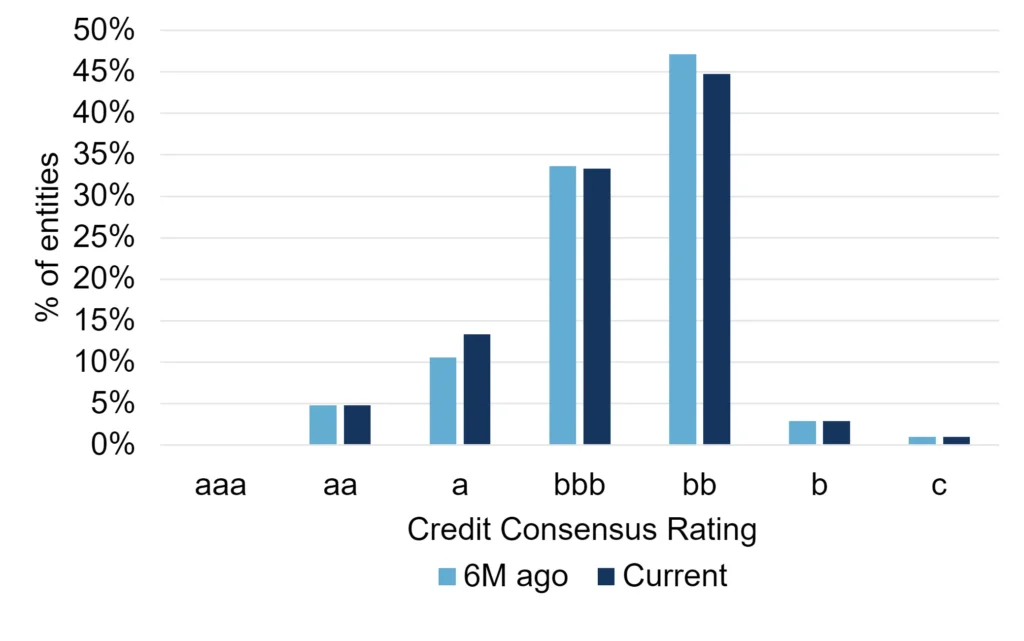 CreditBenchmark.com