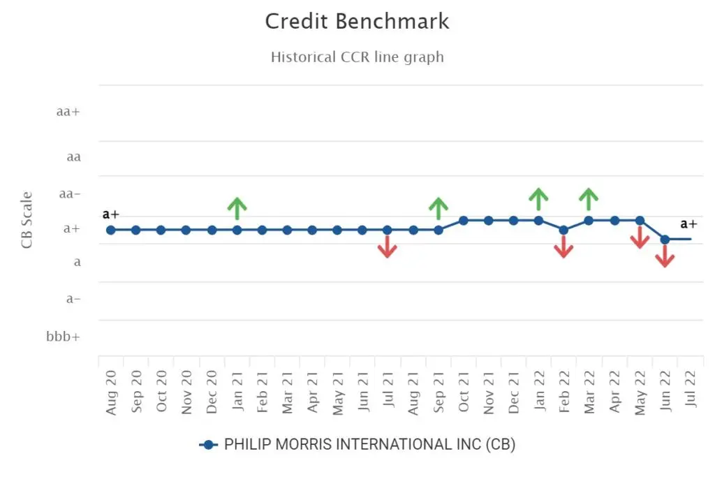 CreditBenchmark.com