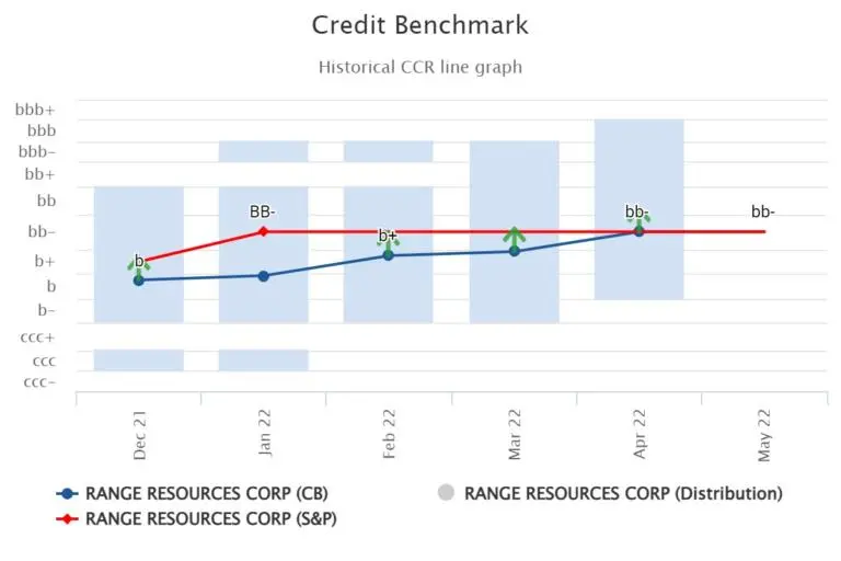 CreditBenchmark.com