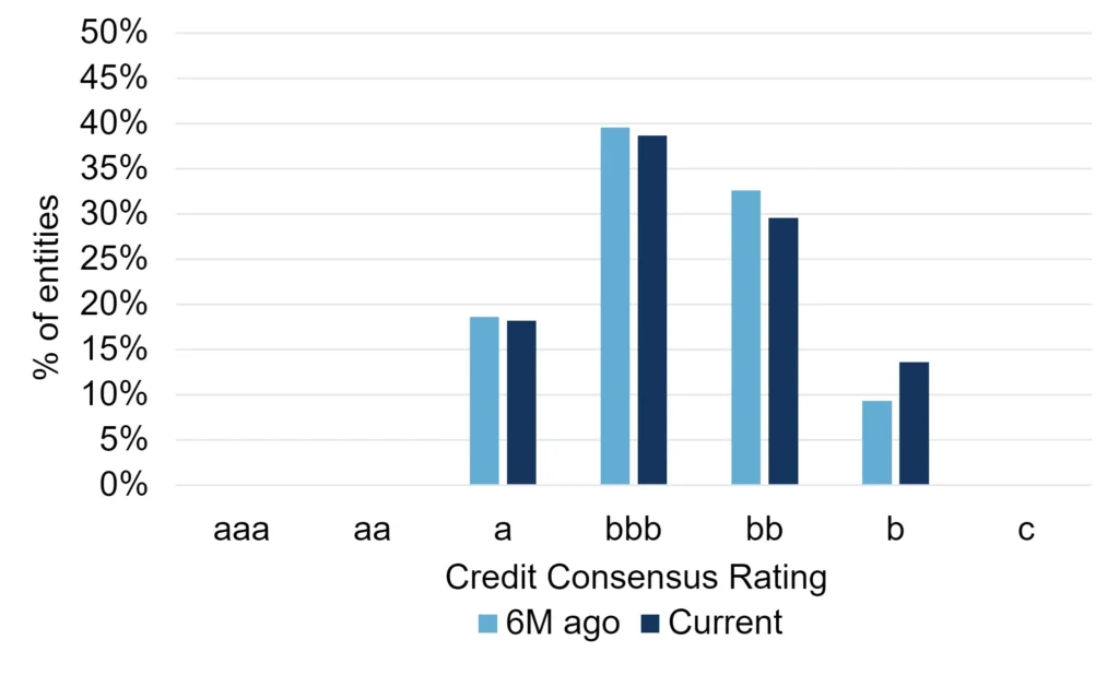 CreditBenchmark.com