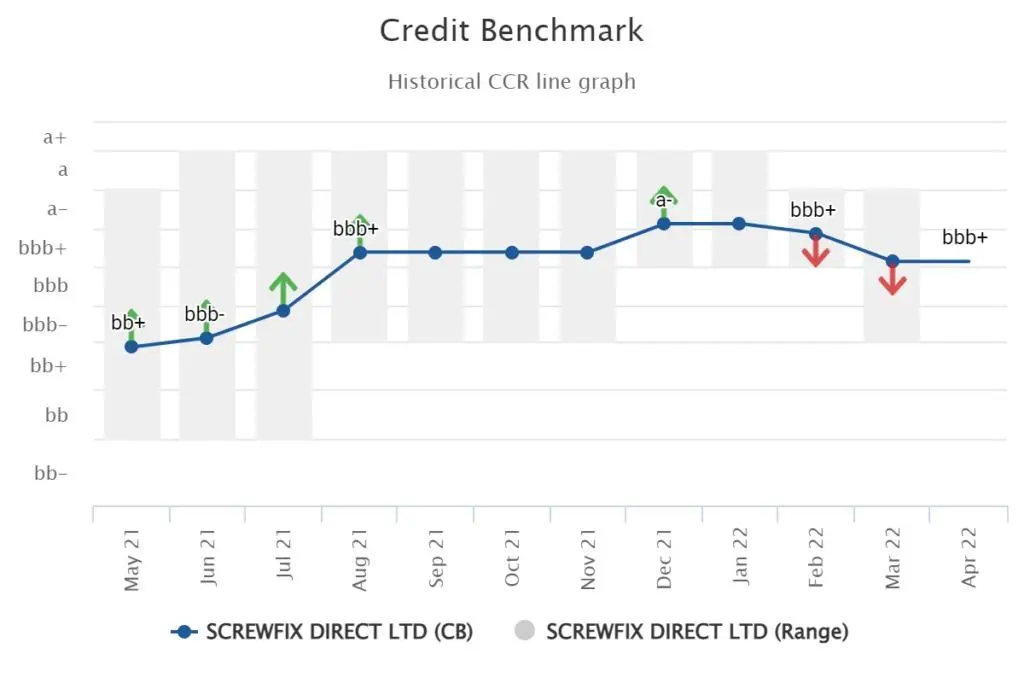 CreditBenchmark.com