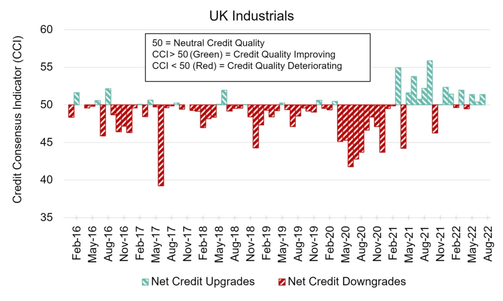 CreditBenchmark.com