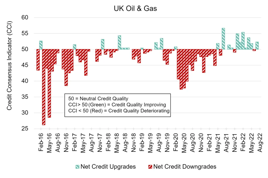 CreditBenchmark.com