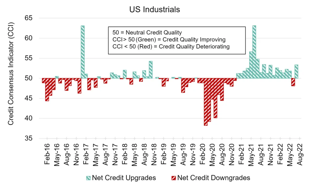 CreditBenchmark.com