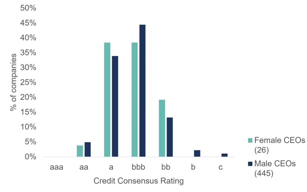 CreditBenchmark.com