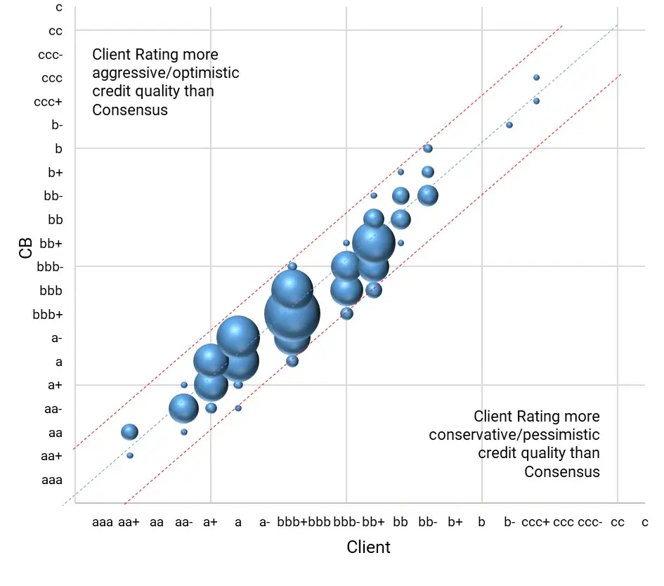 CreditBenchmark.com