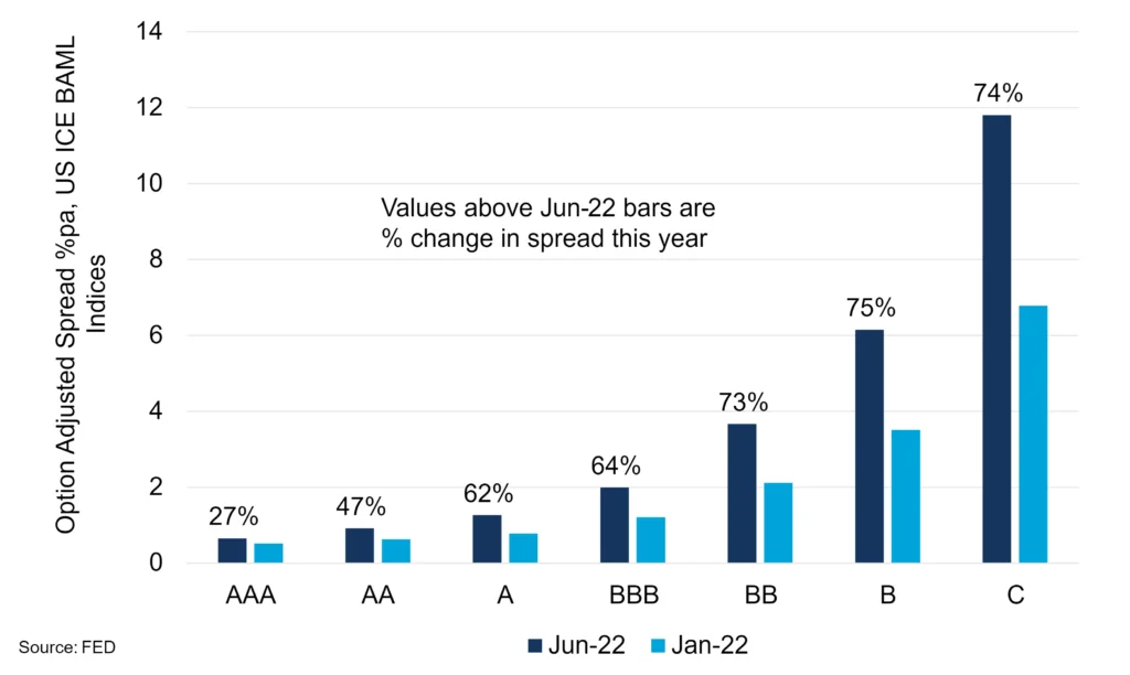 CreditBenchmark.com