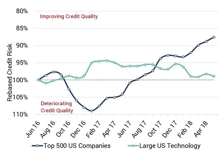 CreditBenchmark.com