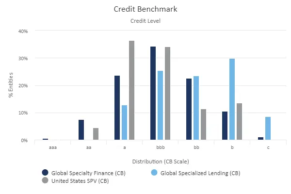 CreditBenchmark.com