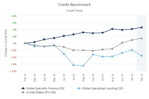 CreditBenchmark.com