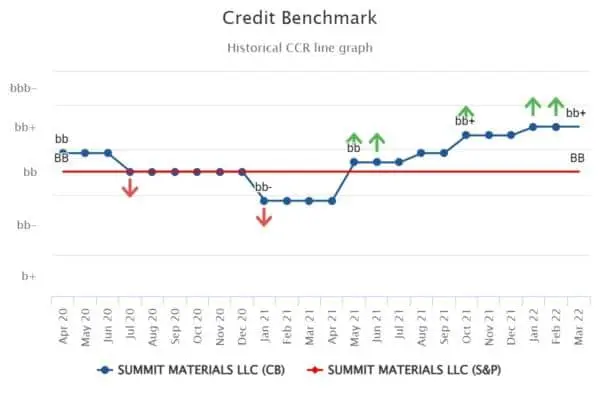 CreditBenchmark.com