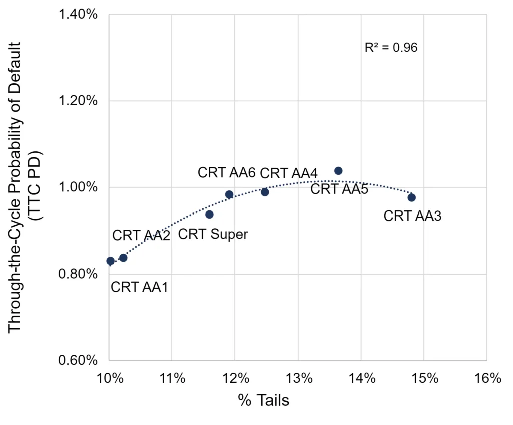 CreditBenchmark.com