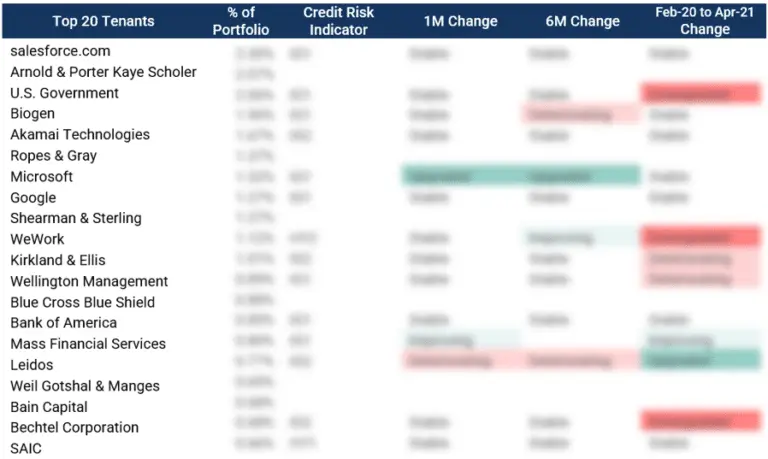 CreditBenchmark.com