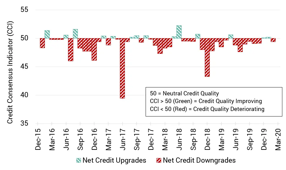 CreditBenchmark.com