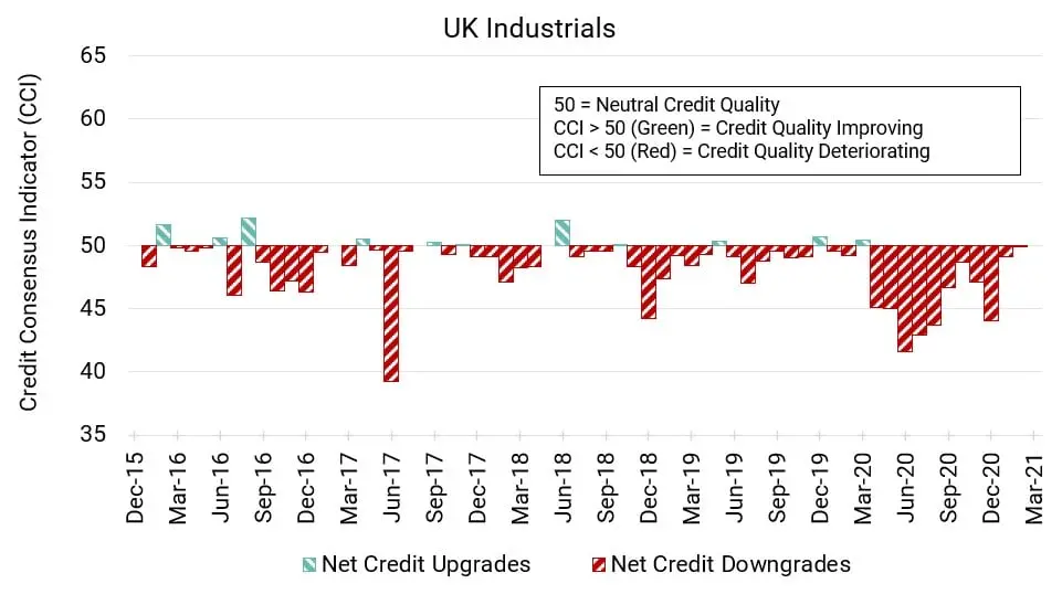 CreditBenchmark.com