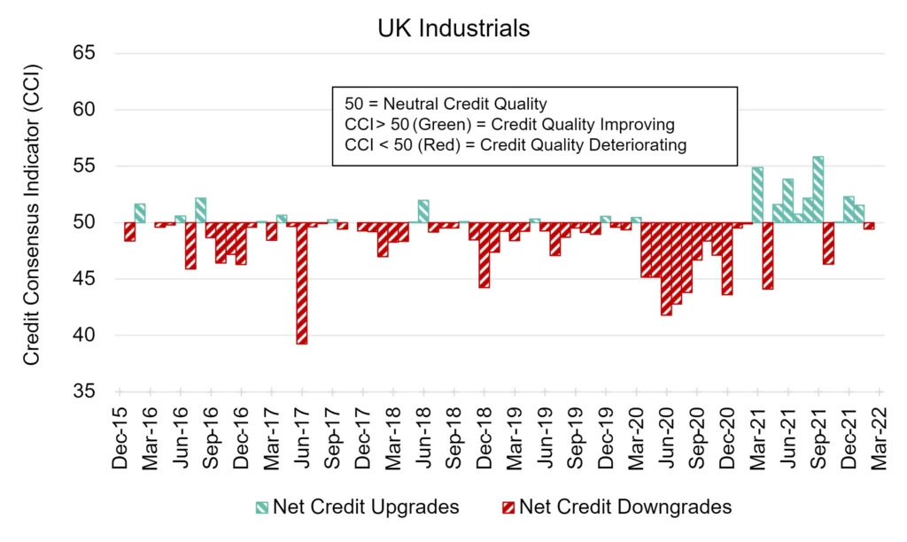 CreditBenchmark.com