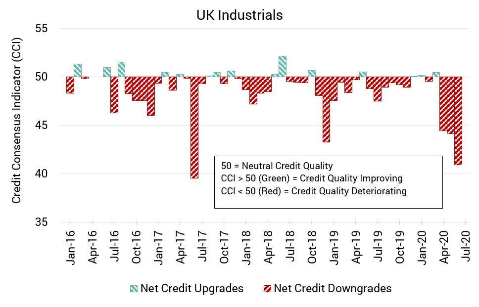 CreditBenchmark.com