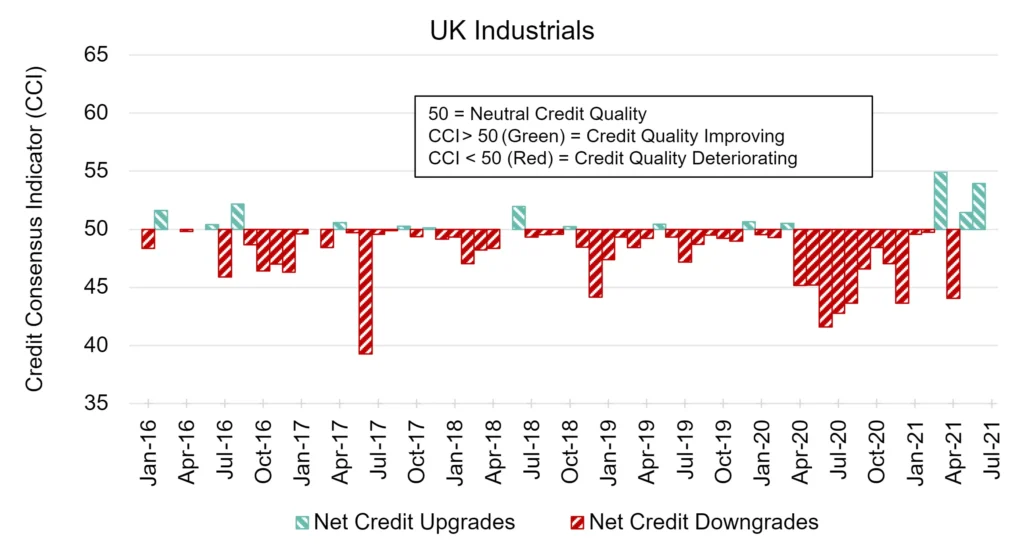 CreditBenchmark.com