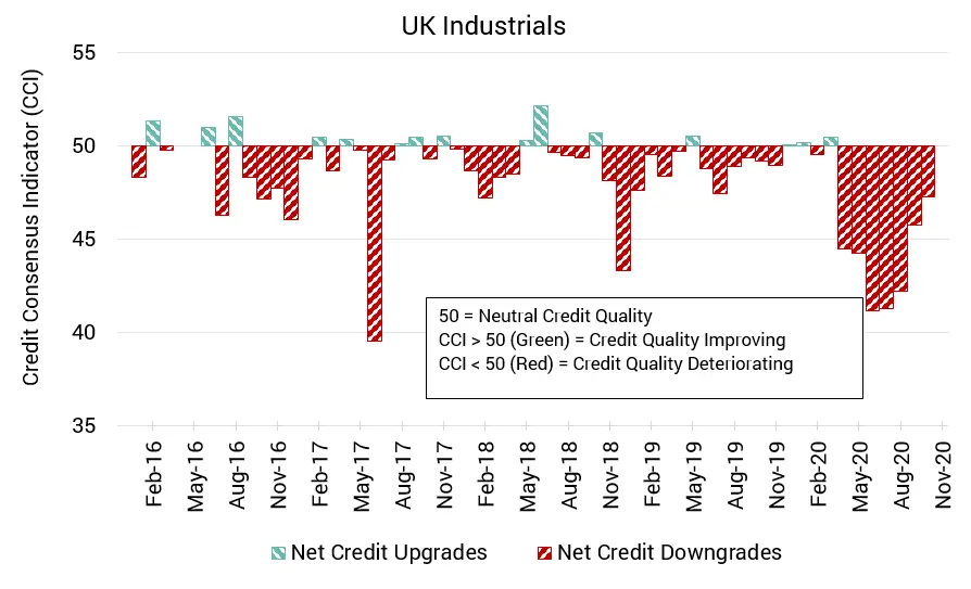 CreditBenchmark.com