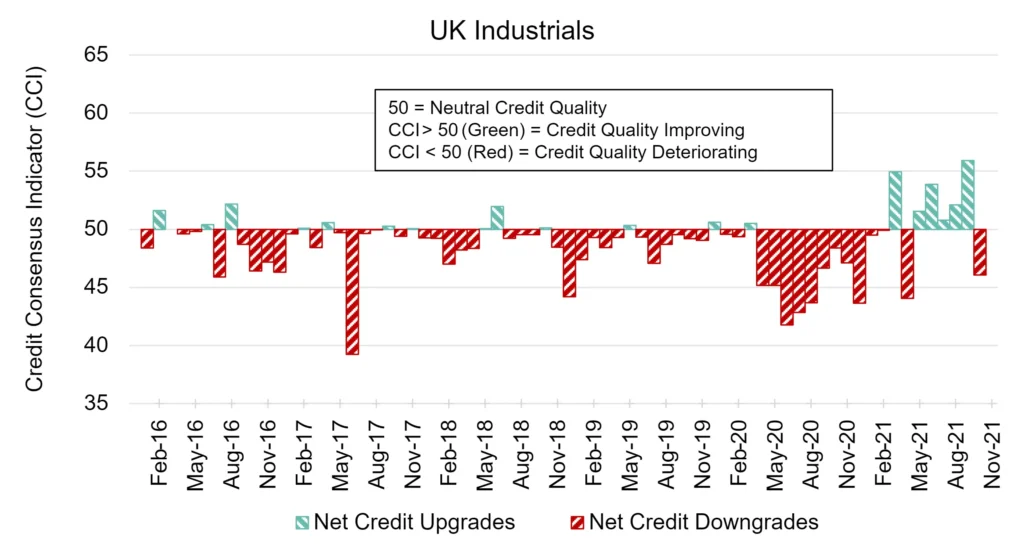 CreditBenchmark.com