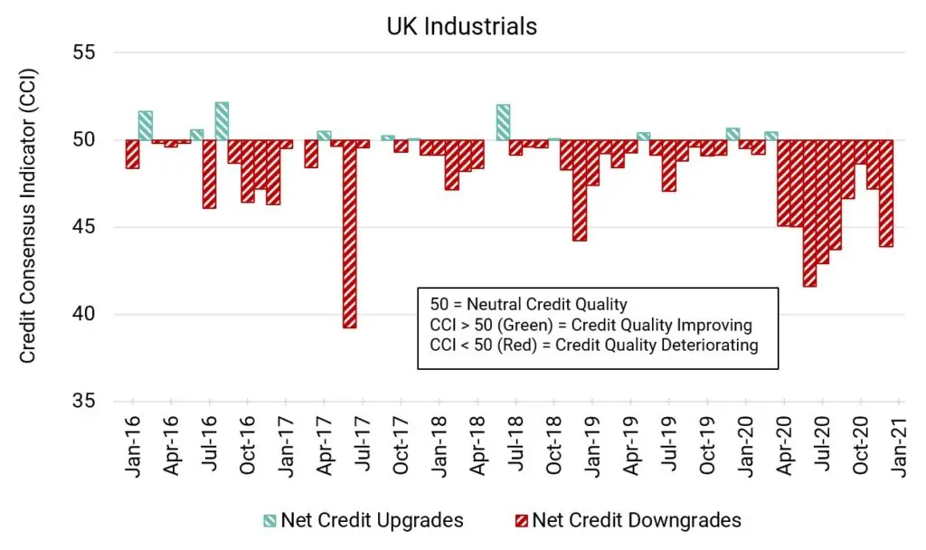 CreditBenchmark.com