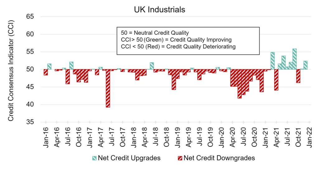 CreditBenchmark.com