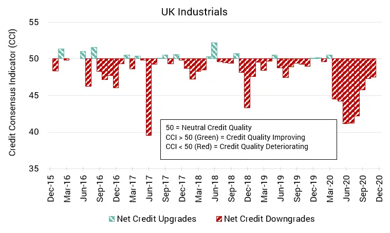 CreditBenchmark.com