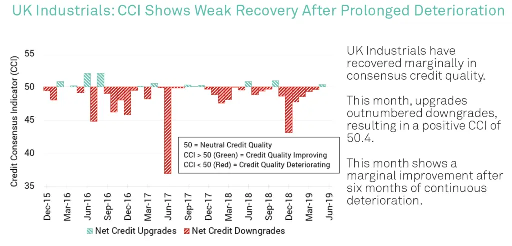 CreditBenchmark.com