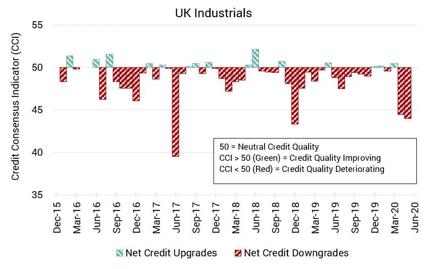 CreditBenchmark.com