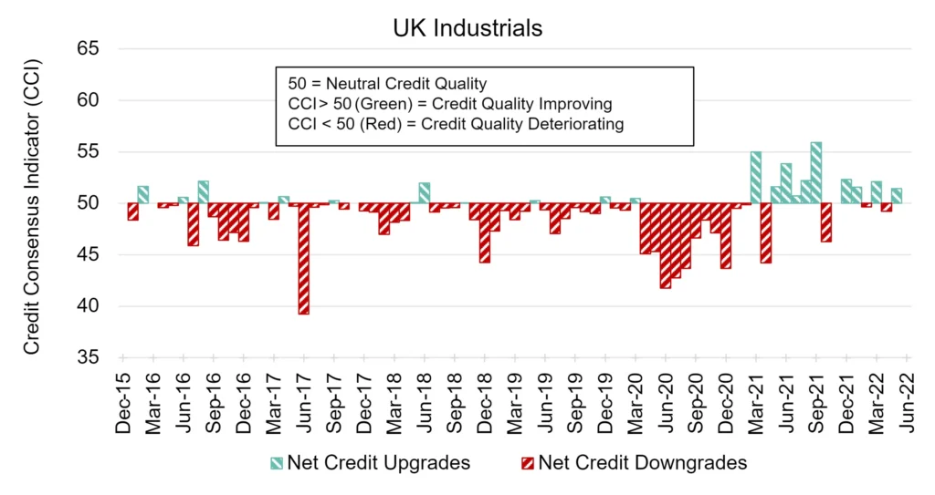 CreditBenchmark.com