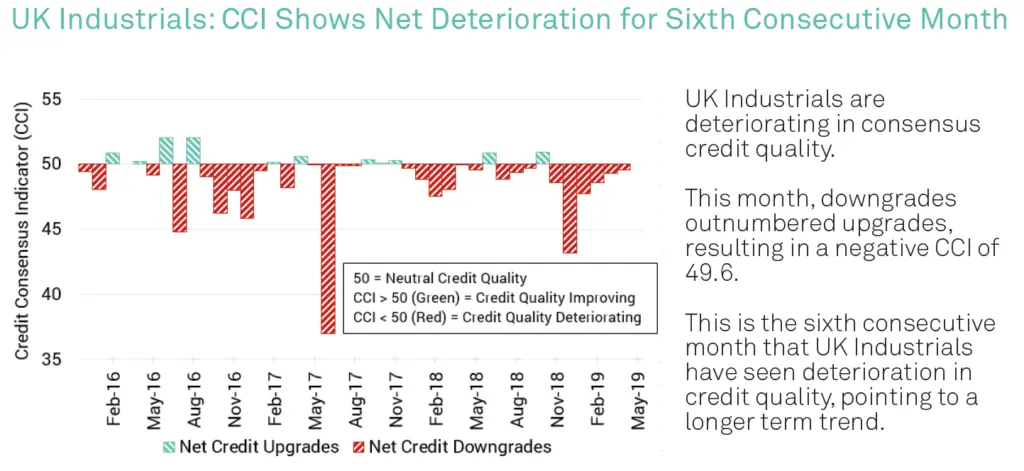 CreditBenchmark.com