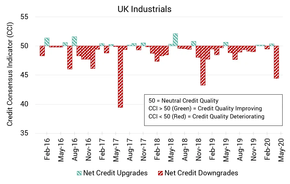 CreditBenchmark.com