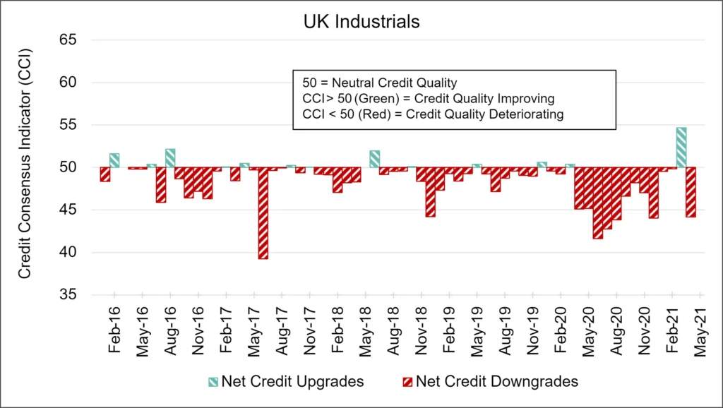 CreditBenchmark.com