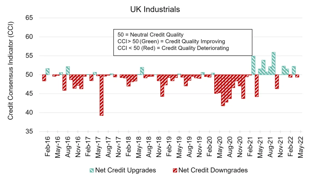 CreditBenchmark.com