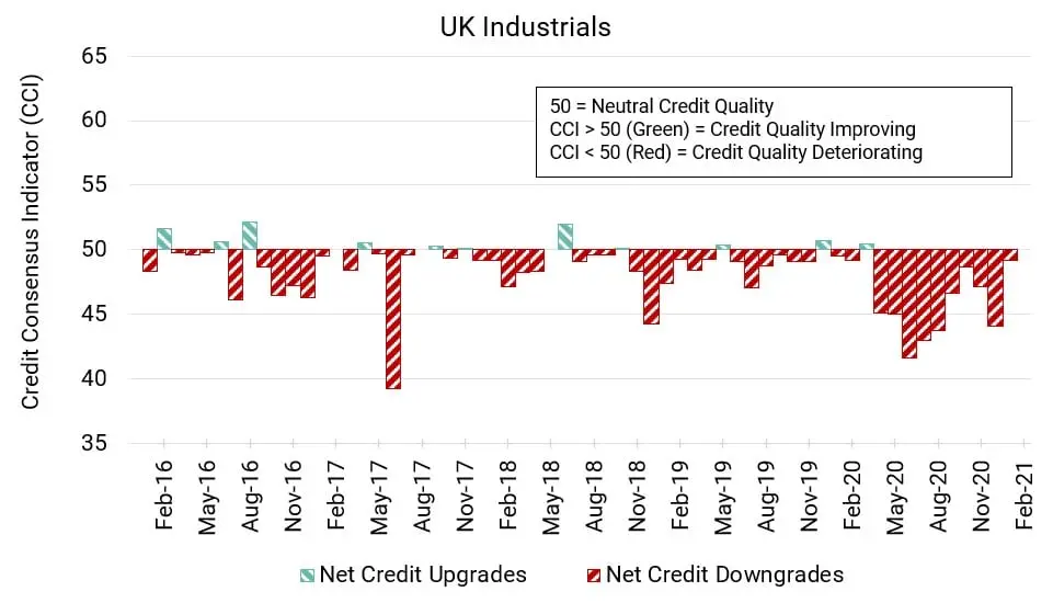 CreditBenchmark.com