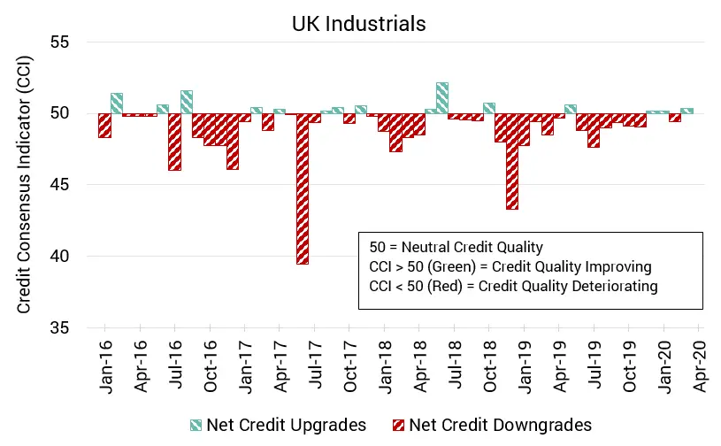 CreditBenchmark.com