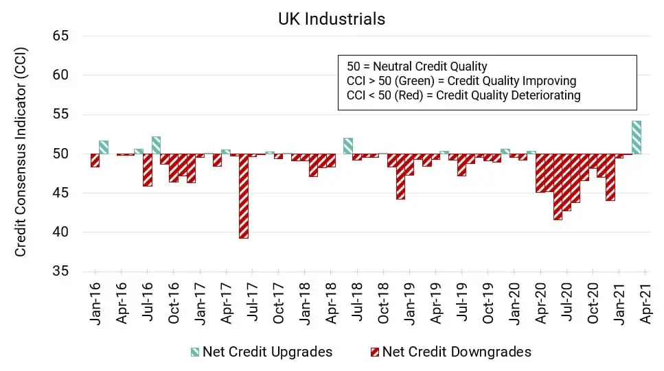 CreditBenchmark.com