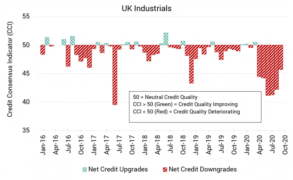 CreditBenchmark.com