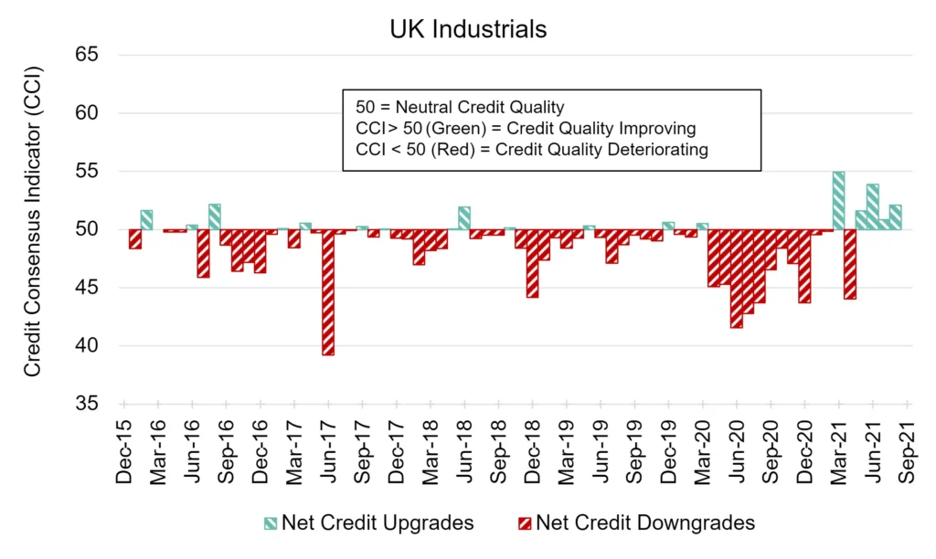 CreditBenchmark.com