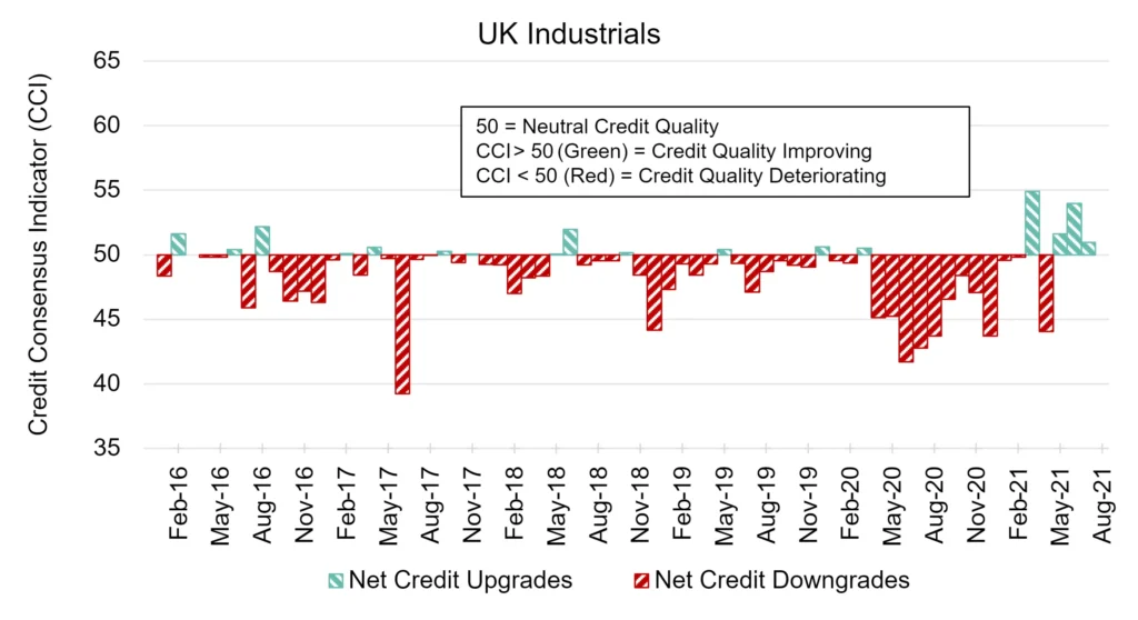 CreditBenchmark.com