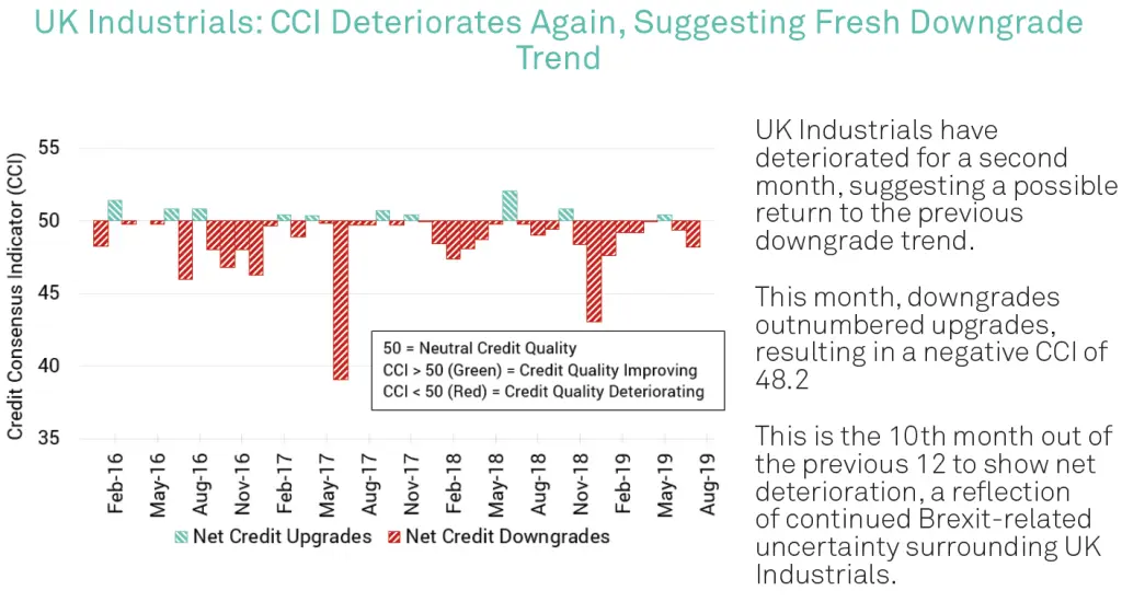 CreditBenchmark.com