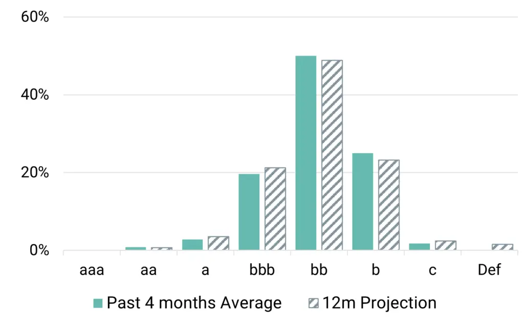 CreditBenchmark.com