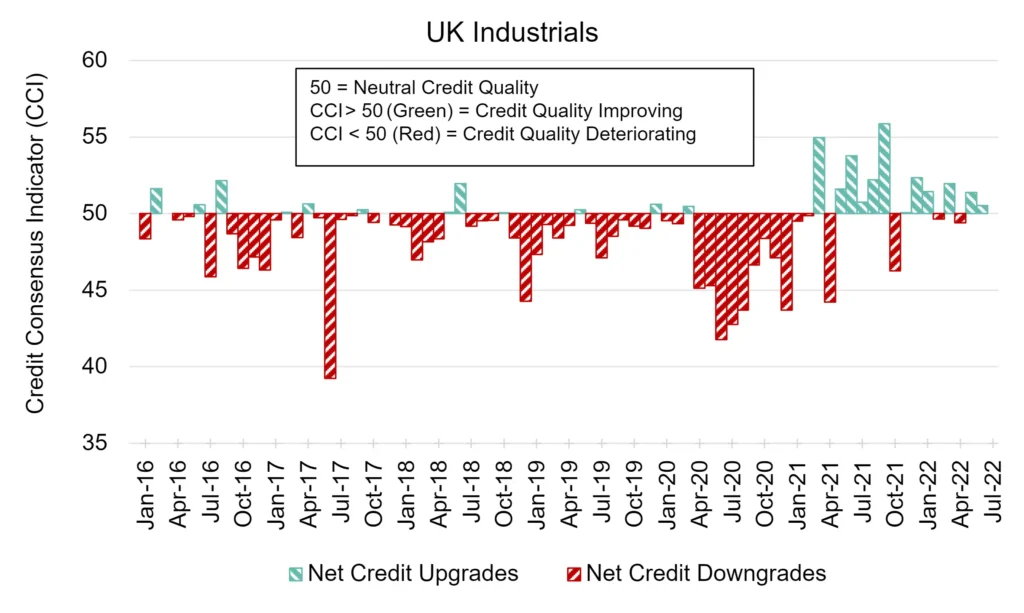 CreditBenchmark.com