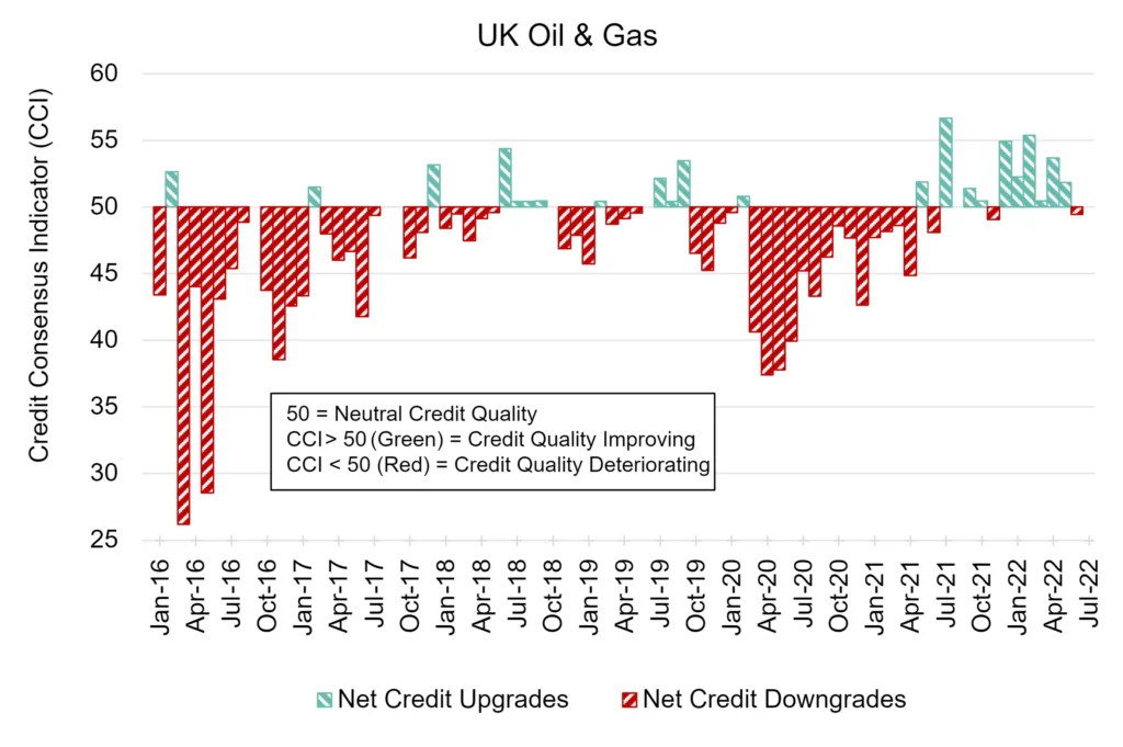 CreditBenchmark.com