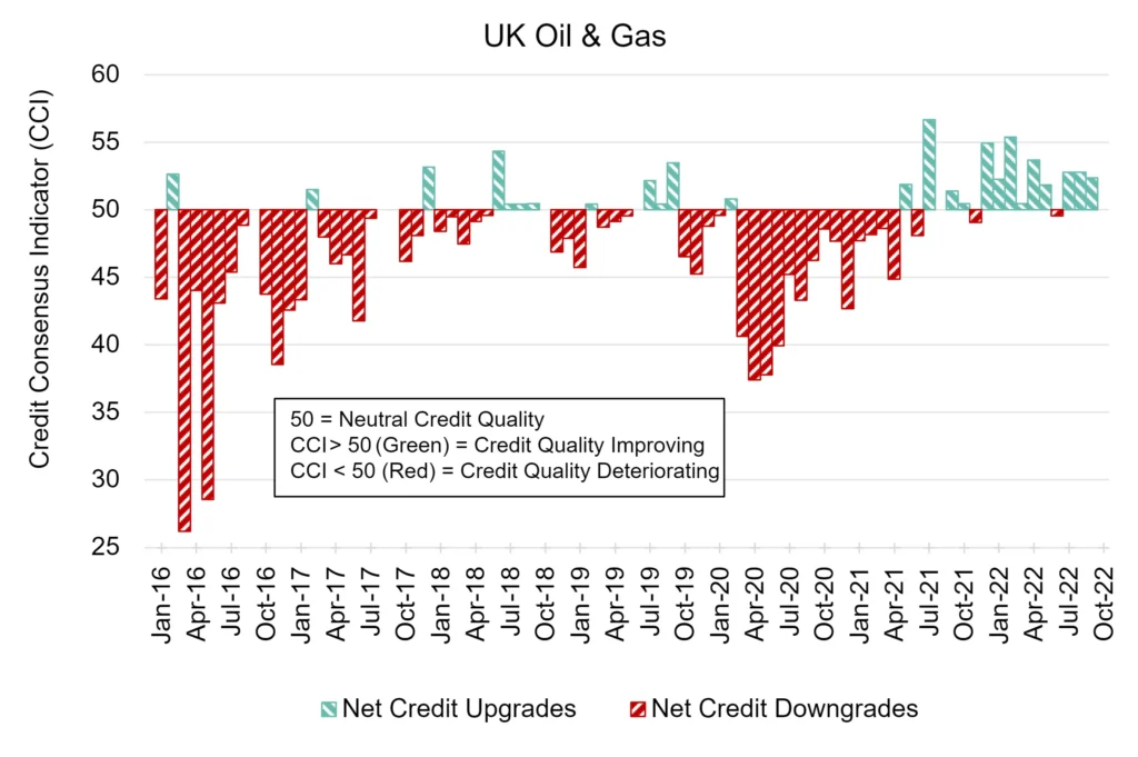 CreditBenchmark.com